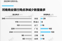 数据 | 2023年约1000个商业银行网点消失，这个地区退出数量最多