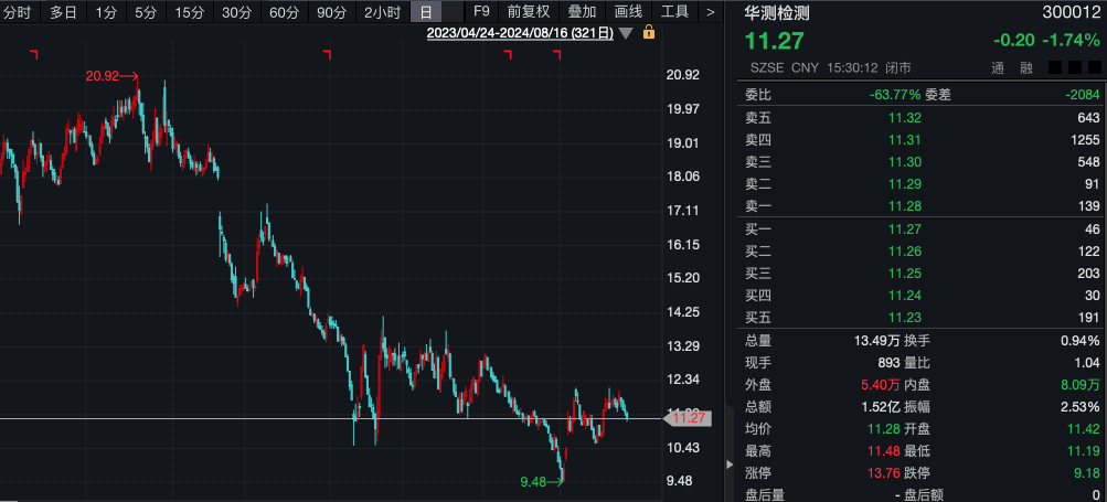 什么信号？机构调研热度升温，3家A股公司成热门！  第2张