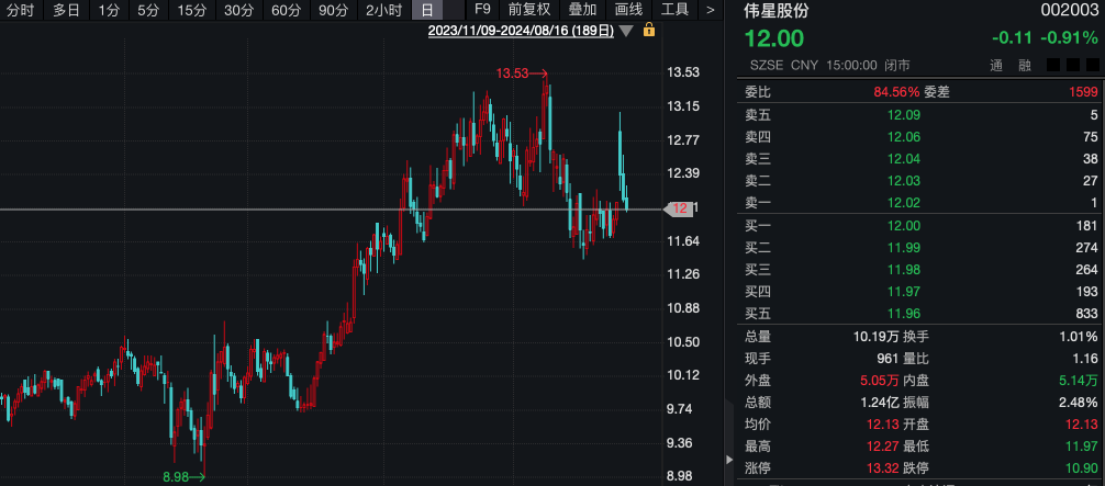什么信号？机构调研热度升温，3家A股公司成热门！  第3张