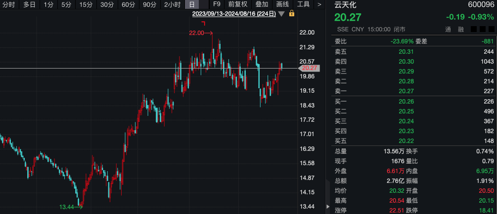 什么信号？机构调研热度升温，3家A股公司成热门！  第4张