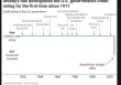 守了108年的AAA金身告破：“美债帝国”将亡于特朗普2.0？